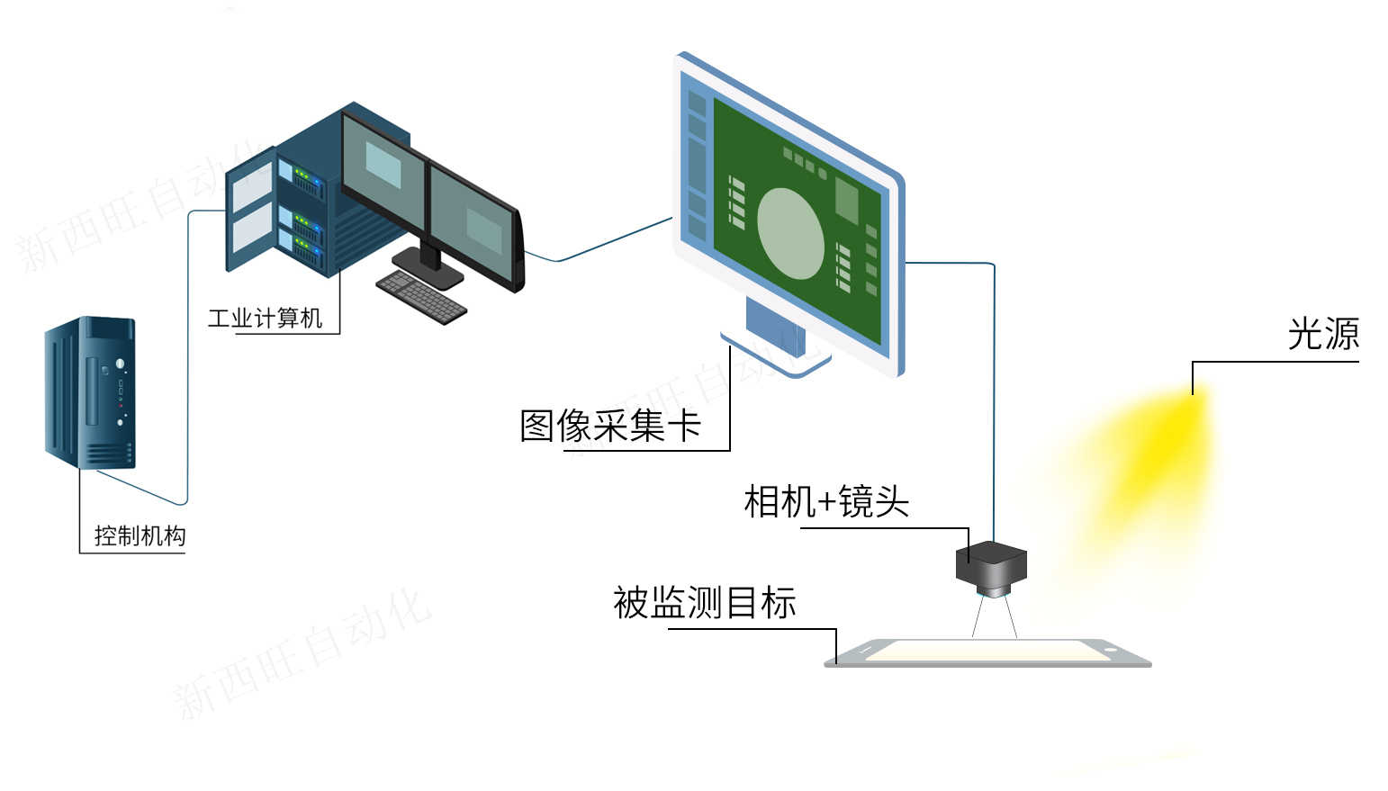 什么是AOI自動(dòng)光學(xué)檢測(cè)系統(tǒng)?給企業(yè)帶來(lái)的幫助有哪些？(圖1)