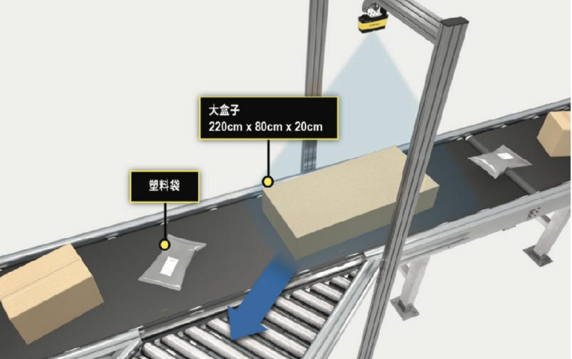 關(guān)于汽車(chē)、電子、食品飲料、消費(fèi)、物流行業(yè)的三維機(jī)器視覺(jué)解決方案(圖9)