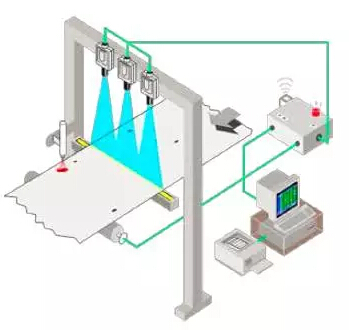 淺談從1D視覺系統(tǒng)到3D機器視覺系統(tǒng)(圖1)