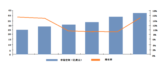 如何看待全球機(jī)器視覺(jué)技術(shù)逐步成熟，中國(guó)機(jī)器視覺(jué)處于快速成長(zhǎng)期？(圖1)
