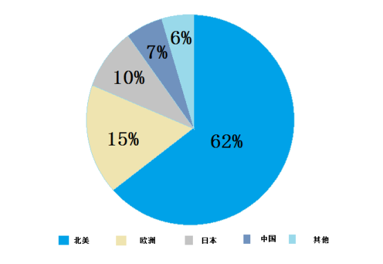 如何看待全球機(jī)器視覺(jué)技術(shù)逐步成熟，中國(guó)機(jī)器視覺(jué)處于快速成長(zhǎng)期？(圖2)