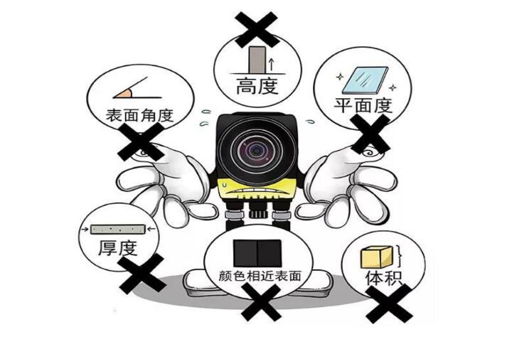 3D機(jī)器視覺(jué)和2D機(jī)器視覺(jué)相比,有哪些優(yōu)勢(shì)？(圖1)