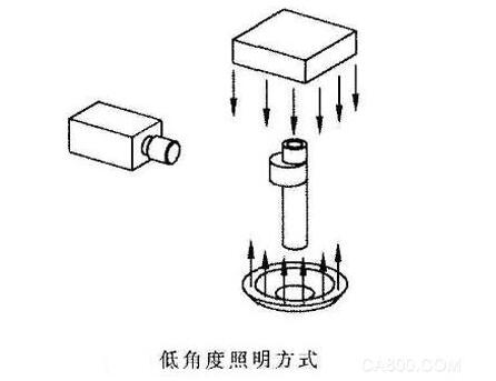 機器視覺檢測系統(tǒng)廣泛應用凸輪軸(圖1)
