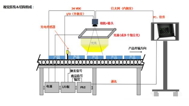 機(jī)器視覺檢測設(shè)備在新能源電池行業(yè)的優(yōu)勢(圖2)